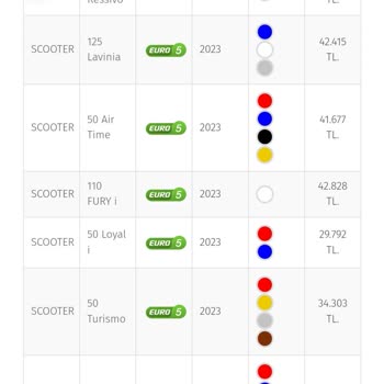 Hayta Motors Fiyatlandırma Yasal Haksızlık Ve CİMER'e Şikayet Yöntemi