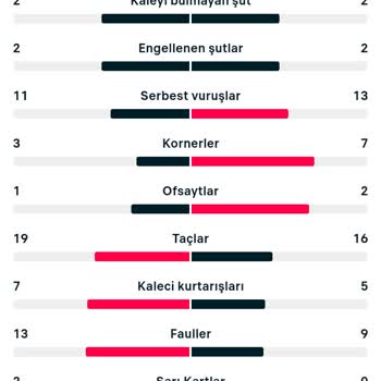 Maksibet Tutan Kuponu Tutmamış Gösterme