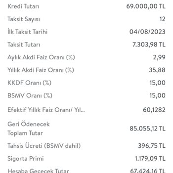TEB Bankasının Kredi Yalanı