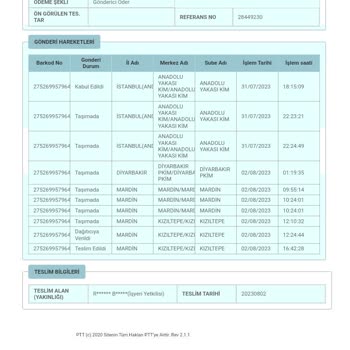 PTT Kargo Şubesi Mardin Kızıltepe