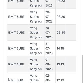 Kargoist Kargom Şubede Bekletiliyor