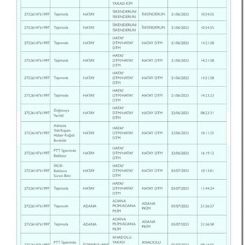 Gratis Geri Giden Ürün Ücret İadesi