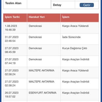 Sürat Kargo, Kargonuzu Teslim Etmemek İçin Kuruldu