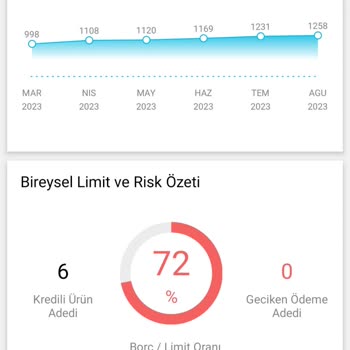 Findeks Kredi Limit Düşüklüğü