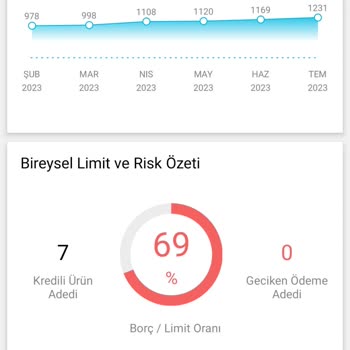 Findeks Kredi Limit Düşüklüğü