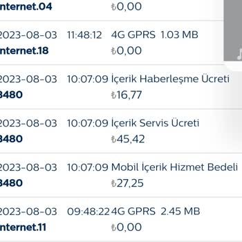 Mindfulness İptal Edilen Abonelik