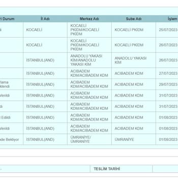 PTT Kargo Her Zamanki Gibi PTT Ve Teslimat Sorunu