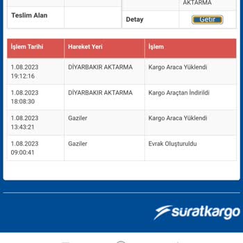Sürat Kargo Paketim 4 Gündür Aktarmada
