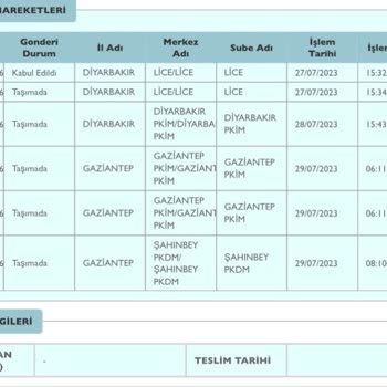 PTT Kargo Acil Posta Sistemi Sıkıntısı...