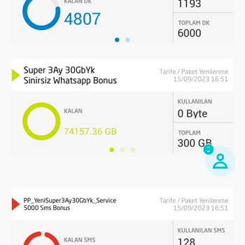 Türk Telekom Paket Hakkımı Elimden Keyfi Aldılar