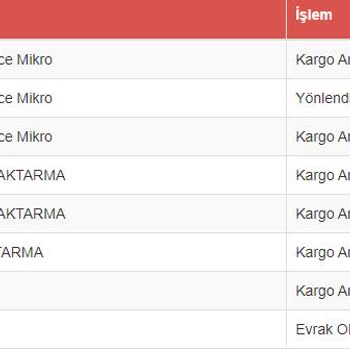 Küçükçekmece Mikro Sürat Kargo Kargomu Getiremiyor