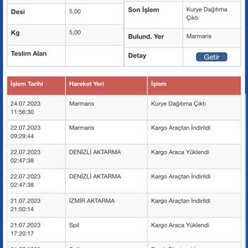 Sürat Kargo Kargomu 12 Gündür Teslim Etmiyor
