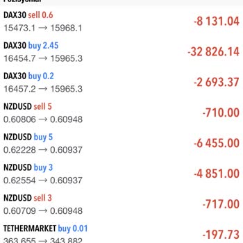 Ent Yatırım Forex Paramı Ödemiyor