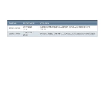 Akbank Kuryenet Kargomu Teslim Etmiyor