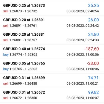 Kale FX Hesap Patladı Anlamsız Şekilde