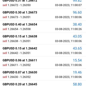 Kale FX Hesap Patladı Anlamsız Şekilde