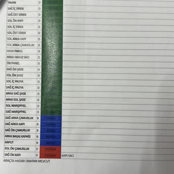 Day-Mot Oto Ekspertiz Merkezi Ekspertiz Raporu Hata