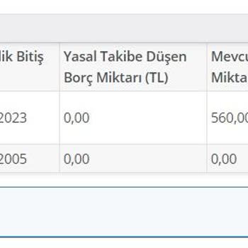 Digiturk Kafasına Göre Cayma Ücreti Çıkarttı