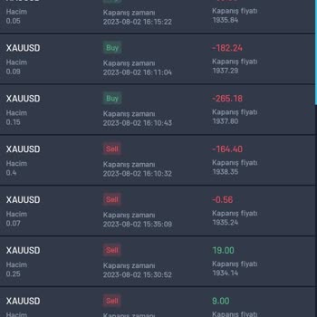 Bnbpro Trade Forex Kurumundan Şikayetçiyim