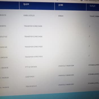 Gratis.com Ürün İade Lerini Yapmıyor Bol Bol Bahaneler Üretiyor