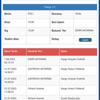 Sürat Kargo Günlerdir Paketim Aktarmada