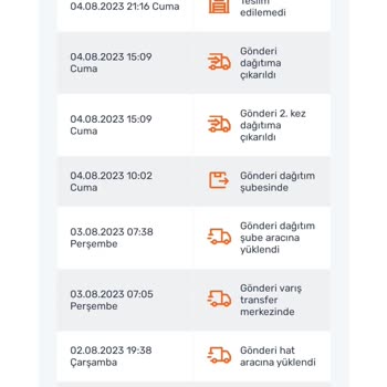 Sürat Kargo Muğla Milas Şubesi