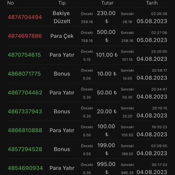 Casinolevant Şikayeti