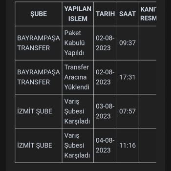 Kargoist Kargomu Dağıtıma Çıkarmıyor
