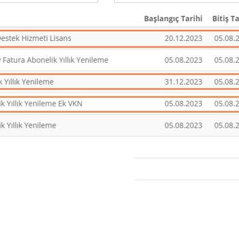 Zirve Yazılım Güncelleme Usulsüzlüğü Şikayetimiz