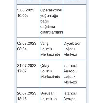 Borusan Lojistik Arçelik Klima Siparişi Sorunu