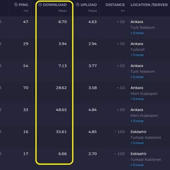 Kablo Net Değil 100Mbps 20-25Mbps Yi Bile Göremiyorum
