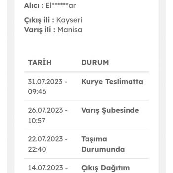 Evdemo Lojistik 2 Aydır Teslim Edilmeyen Portmanto