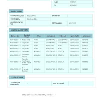 PTT Kargo PTT Gölcük Kargomu Adresime Getirmiyor