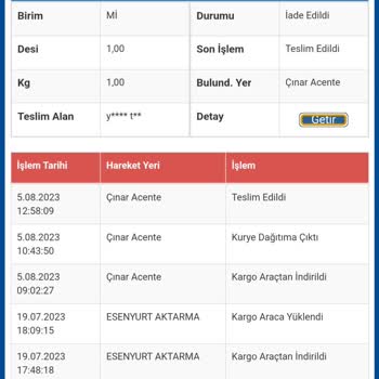Sürat Kargo Kargo Habersiz İade