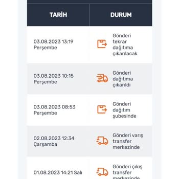 Kargo Kayıp Trendyol Yardımcı Olmuyor İade Süreci Yapmıyor