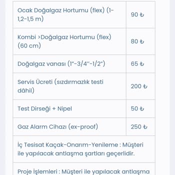 Başkent Doğalgaz Fiyat Listesi Güncel Değil