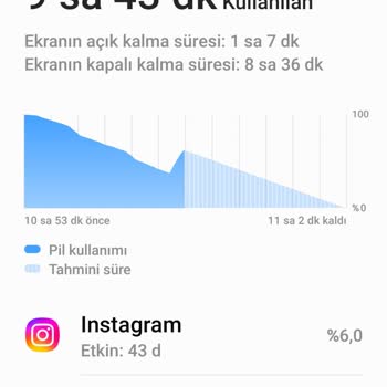 Samsung Telefon A54 Şarj Problemi