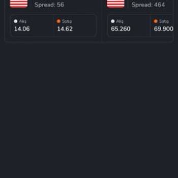 Prime Trade Prime Capital Tarafından Mağdur Edildim