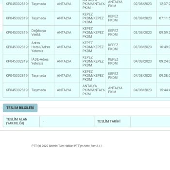 PTT Kargo Arama Yapmadan Kargoyu Hemen İade Etme