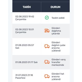 Sürat Kargo Şubesinde Sorunlar!