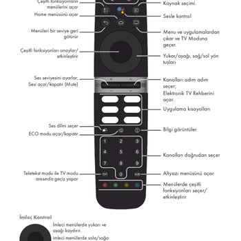 Arçelik A55 C 890 A Kumanda Problemi