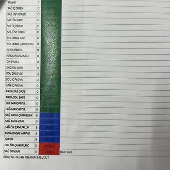 Day-Mot Oto Ekspertiz Merkezi Hatalı Ekspertiz Raporu