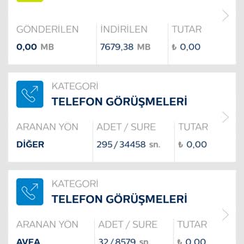 Türk Telekom Online Kalan Kullanımlarımın Yanlış Olması
