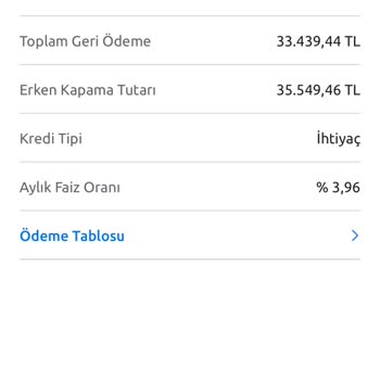 Aktif Bank Erken Ödeme Cezası