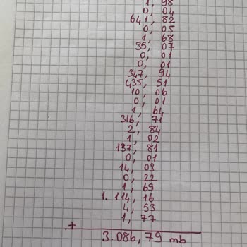 Turkcell Gnç Çatlattan Bir Paketi 4 Paket Olarak Faturama Yansıtmış