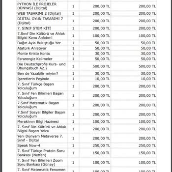Bahçeşehir Koleji Nasıl Oluyor Da Tüm Sınıflardan Benzer Kitap Ücreti Alıyor?