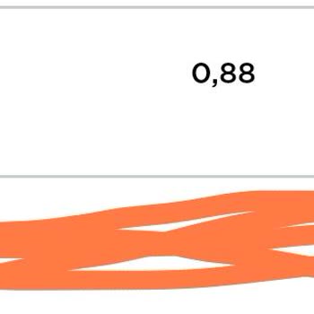 0.88 Küsuratlı Türk Traktör Hissesi