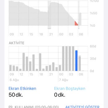 iPhone 14 Pro Şarj Kendi Kendine Bitti Tel Aşırı Isındı