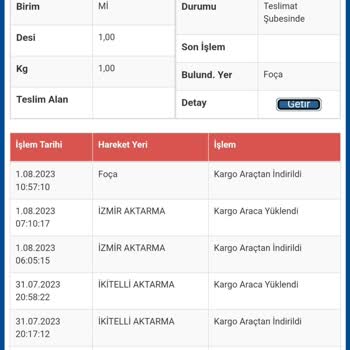 Yenifoça Sürat Kargo Telefonlar Açılmıyor İletişim Kurulmuyor