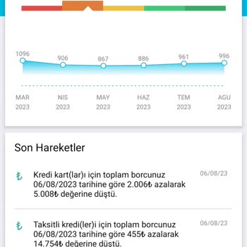 Findeks Kredi Puanı Ve Güncellenme Sorunu